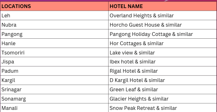 Hotel Price Image